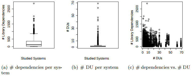 The dependencies and updates of systems