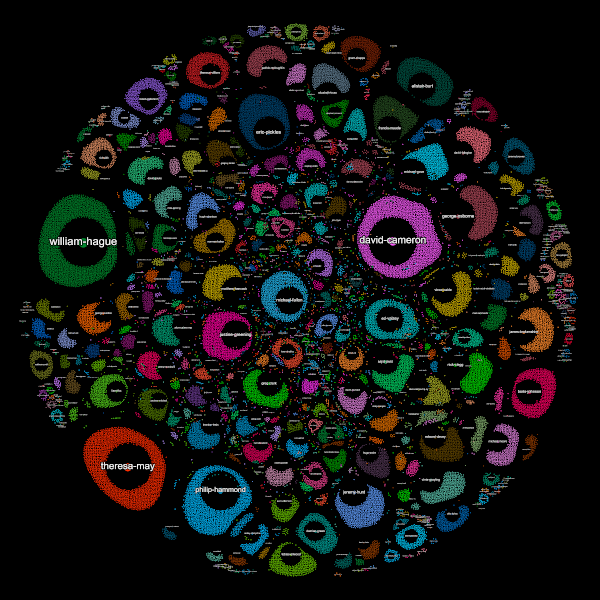 Network showing all content linked to a person. Full size (10240x10240)..