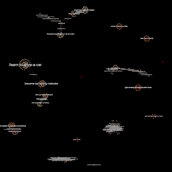 Network showing all step-by-step guides on GOV.UK. Full size (10240x10240).