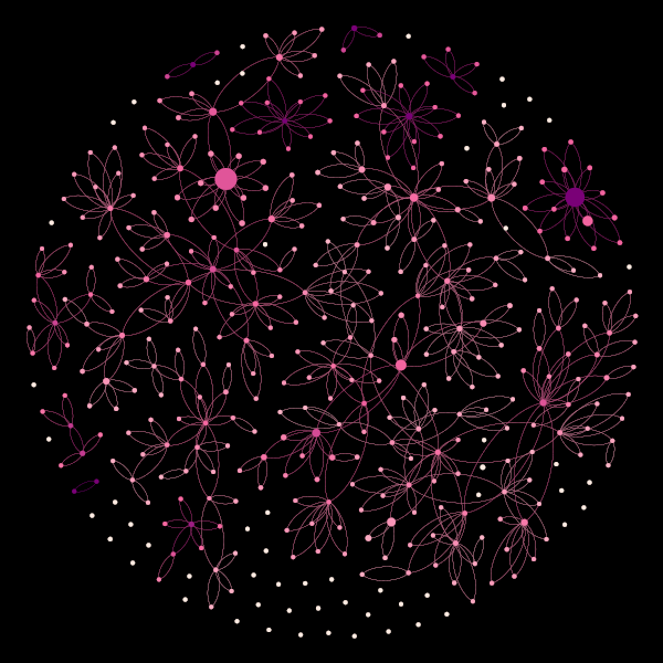 Network showing the structure of the taxonomy with no content. Full size (10240x10240).